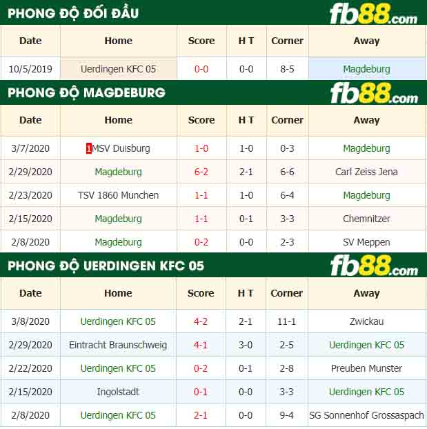 fb88-nhận định kèo bóng đá Magdeburg vs Uerdingen KFC
