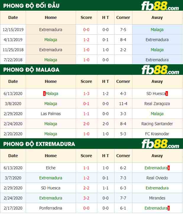 fb88-nhận định kèo bóng đá Malaga vs Extremadura