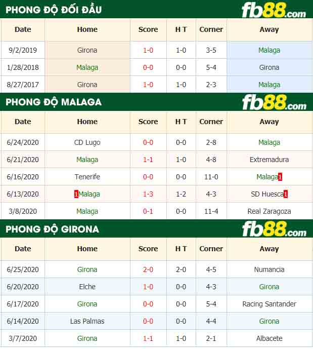 fb88-nhận định kèo bóng đá Malaga vs Girona