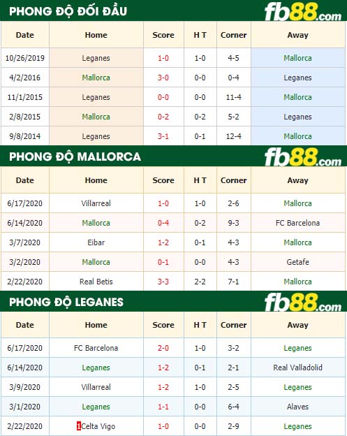 fb88-nhận định kèo bóng đá Mallorca vs Leganes
