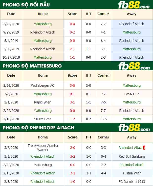 fb88-nhận định kèo bóng đá Mattersburg vs Rheindorf Altach