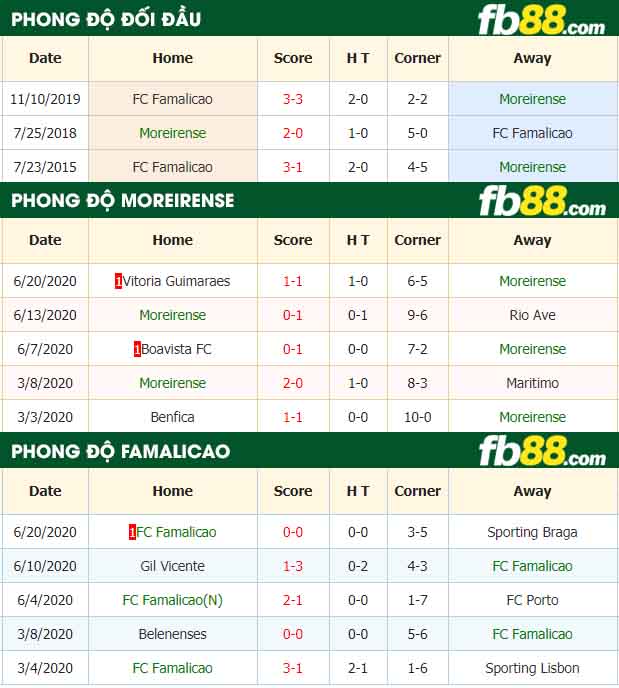 fb88-nhận định kèo bóng đá Moreirense vs FC Famalicao