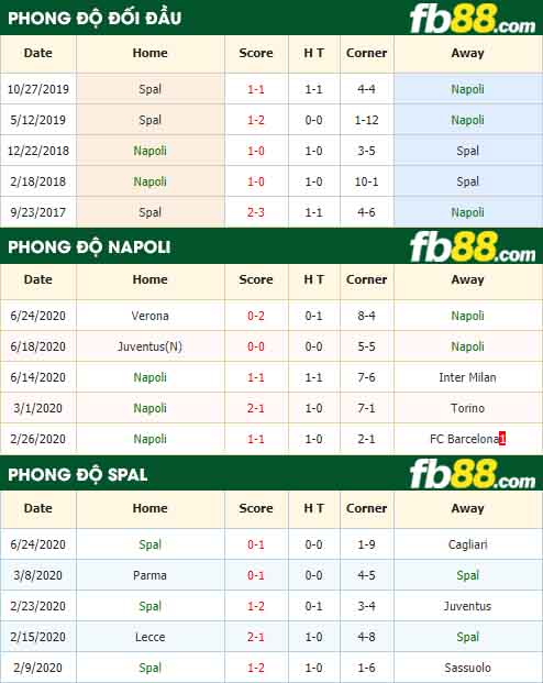 fb88-nhận định kèo bóng đá Napoli vs Spal