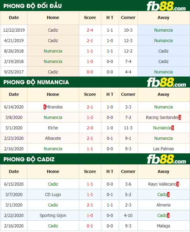 fb88-nhận định kèo bóng đá Numancia vs Cadiz