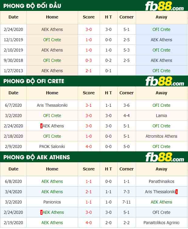 fb88-nhận định kèo bóng đá OFI Crete vs AEK Athens