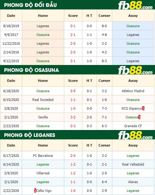 fb88-nhận định kèo bóng đá Osasuna vs Leganes