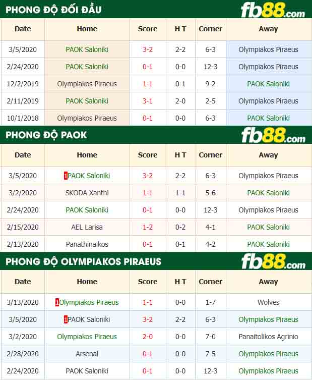 fb88-nhận định kèo bóng đá PAOK Saloniki vs Olympiakos Piraeus
