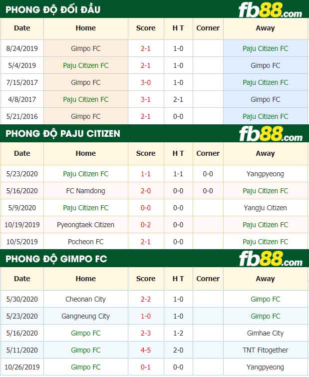 fb88-nhận định kèo bóng đá Paju Citizen FC vs Gimpo FC