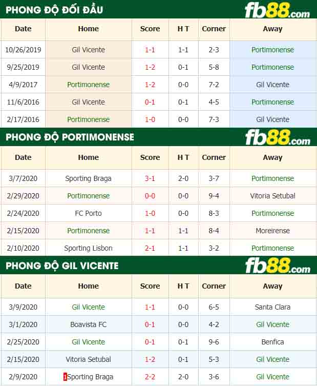fb88-nhận định kèo bóng đá Portimonense vs Gil Vicente