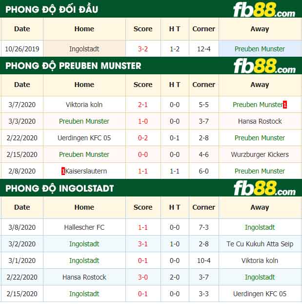 fb88-nhận định kèo bóng đá Preuben Munster vs Ingolstadt