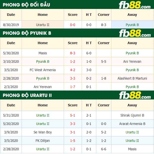 fb88-nhận định kèo bóng đá Pyunik B vs Urartu II