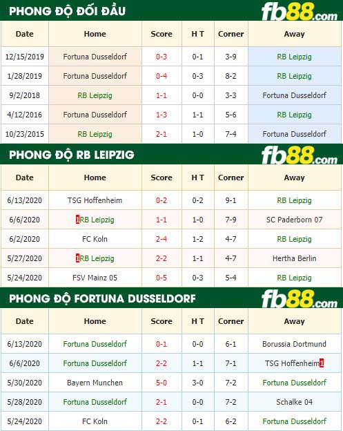 fb88-nhận định kèo bóng đá RB Leipzig vs Fortuna Dusseldorf