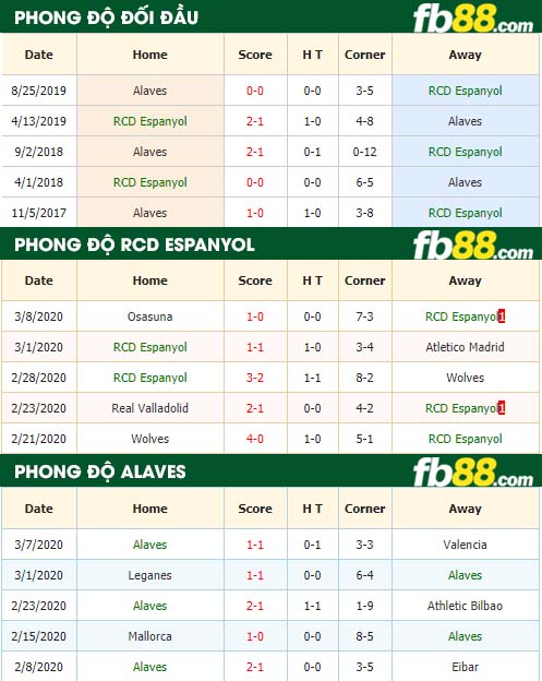 fb88-nhận định kèo bóng đá RCD Espanyol vs Alaves