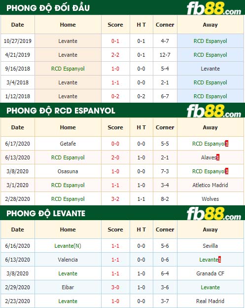 fb88-nhận định kèo bóng đá RCD Espanyol vs Levante