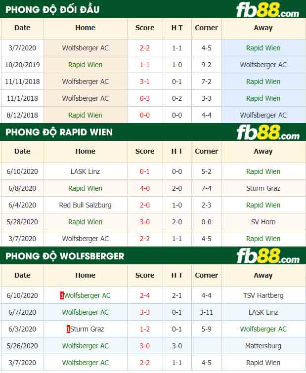 fb88-nhận định kèo bóng đá Rapid Wien vs Wolfsberger AC