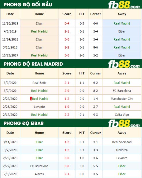 fb88-nhận định kèo bóng đá Real Madrid vs Eibar