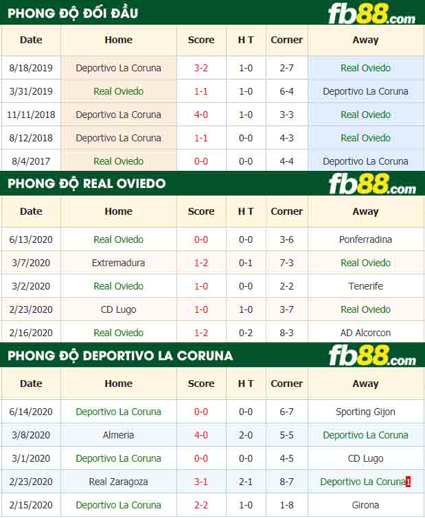 fb88-nhận định kèo bóng đá Real Oviedo vs Deportivo La Coruna