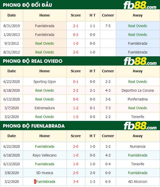 fb88-nhận định kèo bóng đá Real Oviedo vs Fuenlabrada
