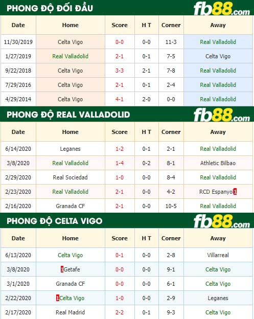 fb88-nhận định kèo bóng đá Real Valladolid vs Celta Vigo