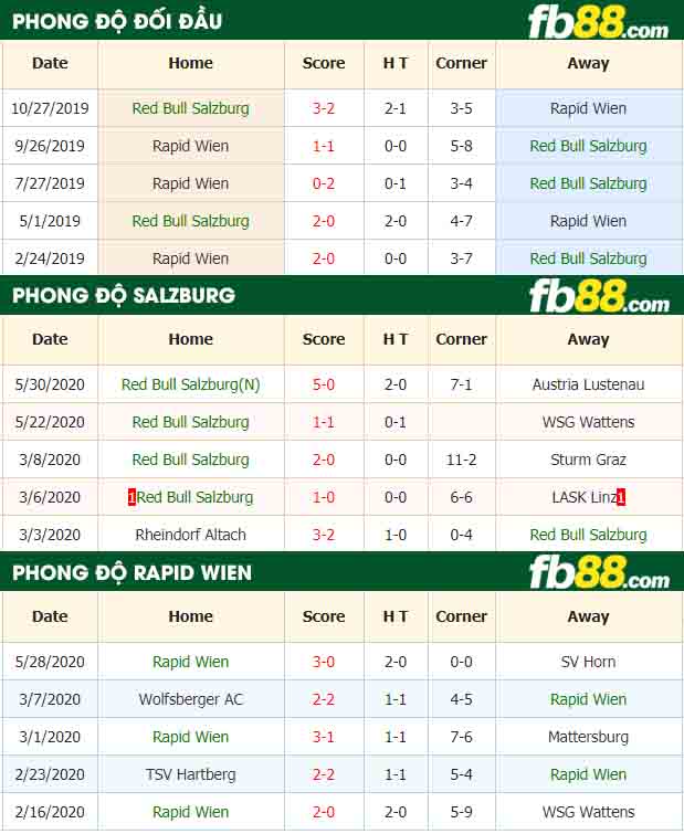 fb88-nhận định kèo bóng đá Red Bull Salzburg vs Rapid Wien