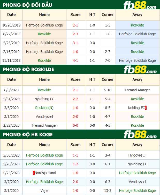 fb88-nhận định kèo bóng đá Roskilde vs Herfolge Boldklub Koge