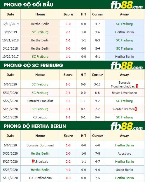 fb88-nhận định kèo bóng đá SC Freiburg vs Hertha Berlin