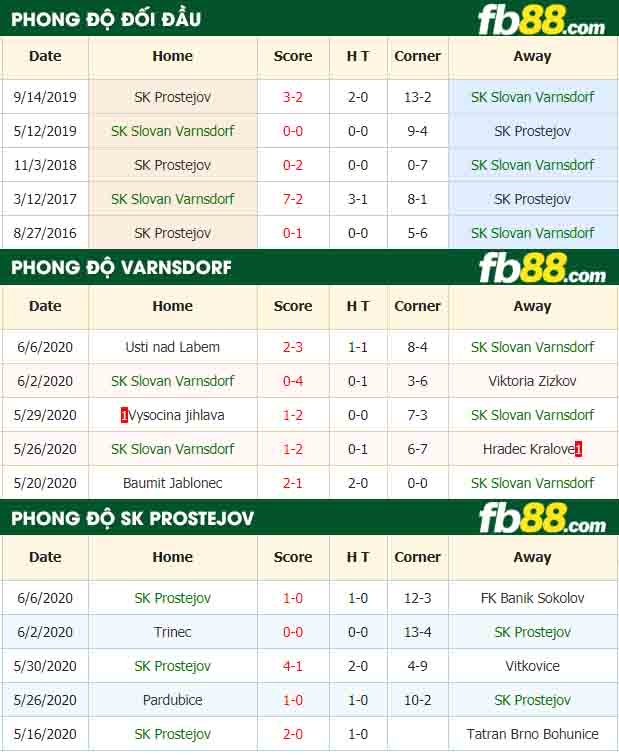 fb88-nhận định kèo bóng đá SK Slovan Varnsdorf vs SK Prostejov