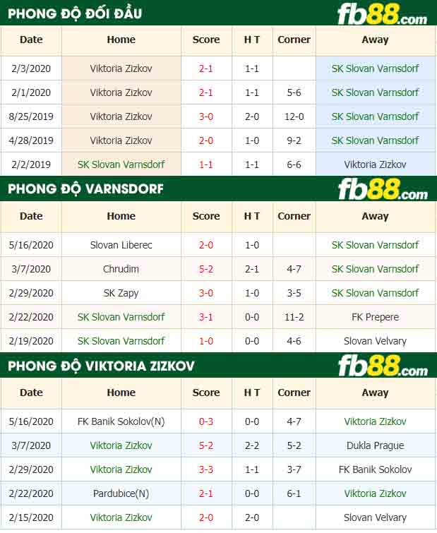 fb88-nhận định kèo bóng đá SK Slovan Varnsdorf vs Viktoria Zizkov