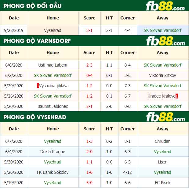 fb88-nhận định kèo bóng đá SK Slovan Varnsdorf vs Vysehrad