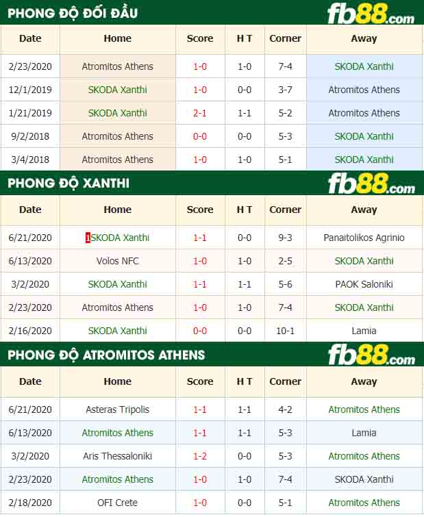 fb88-nhận định kèo bóng đá SKODA Xanthi vs Atromitos Athens
