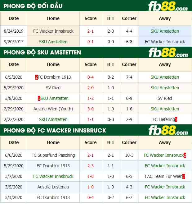 fb88-nhận định kèo bóng đá SKU Amstetten vs FC Wacker Innsbruck