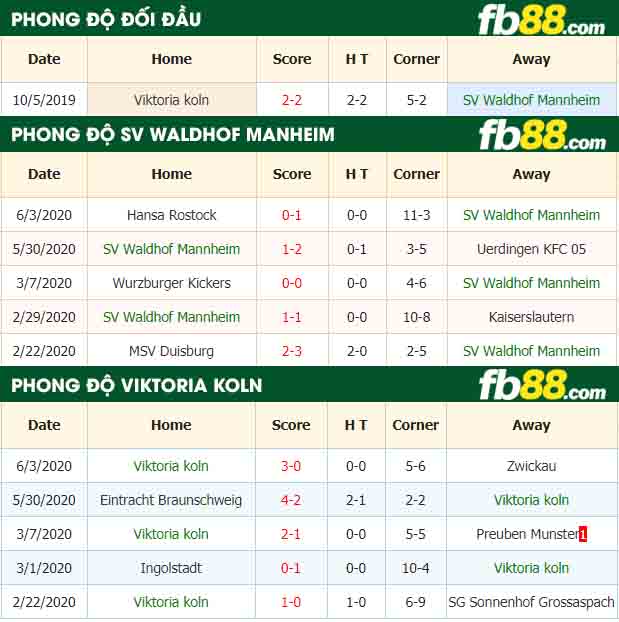 fb88-nhận định kèo bóng đá SV Waldhof Mannheim vs Viktoria koln