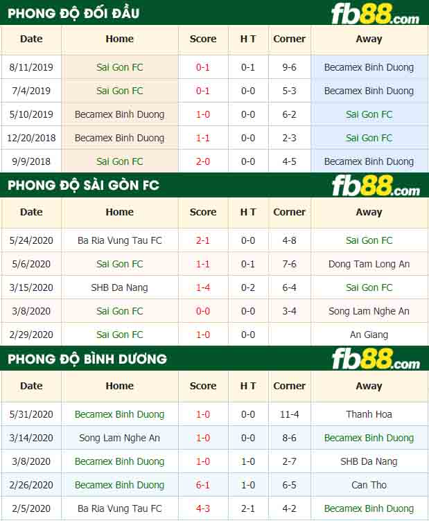fb88-nhận định kèo bóng đá Sai Gon FC vs Becamex Binh Duong