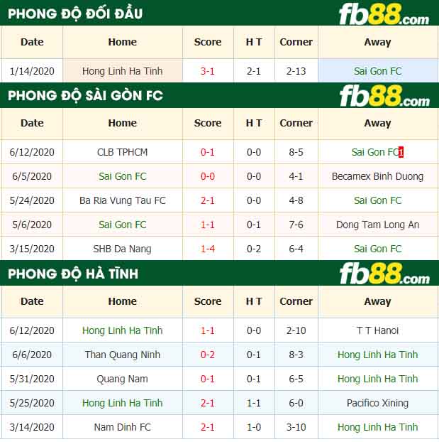 fb88-nhận định kèo bóng đá Sai Gon vs Hong Linh Ha Tinh