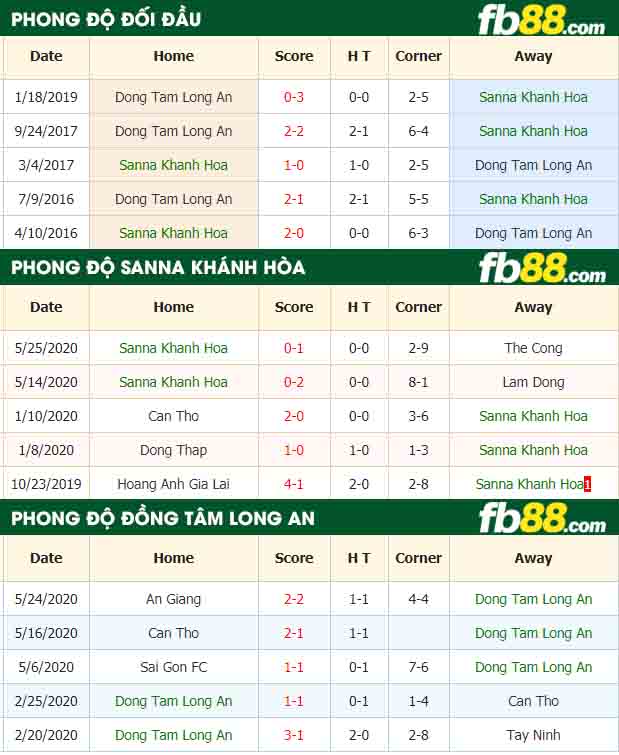 fb88-nhận định kèo bóng đá Sanna Khanh Hoa vs Dong Tam Long An