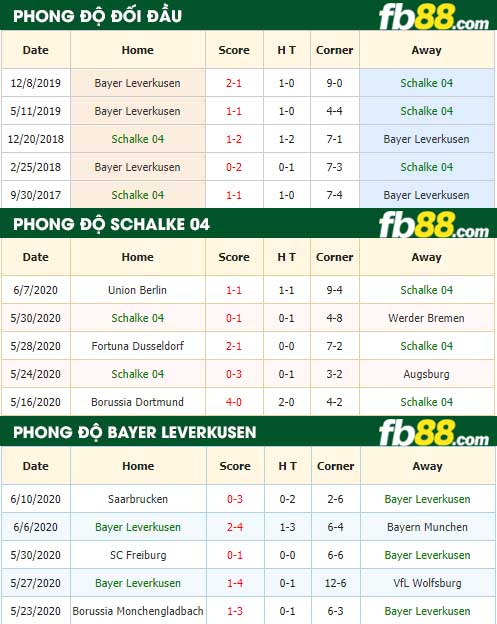 fb88-nhận định kèo bóng đá Schalke 04 vs Bayer Leverkusen