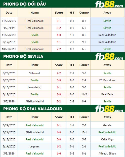 fb88-nhận định kèo bóng đá Sevilla vs Real Valladolid