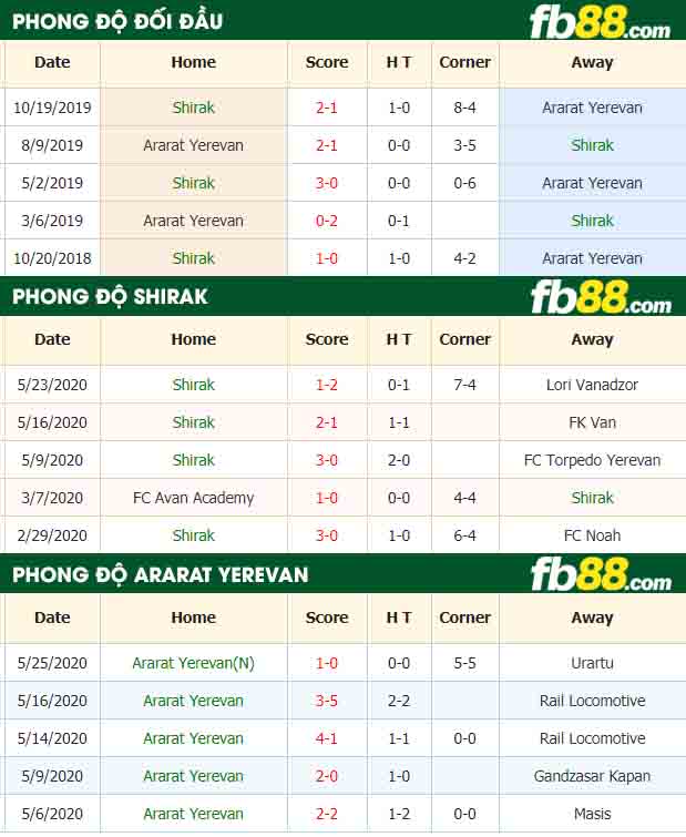 fb88-nhận định kèo bóng đá Shirak vs Ararat Yerevan