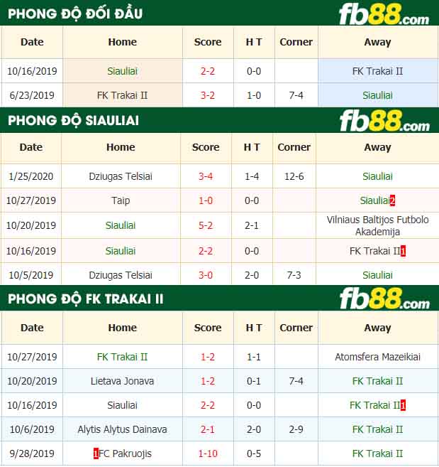fb88-nhận định kèo bóng đá Siauliai vs FK Trakai II