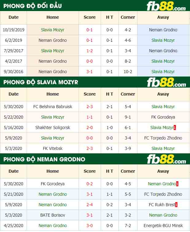 fb88-nhận định kèo bóng đá Slavia Mozyr vs Neman Grodno