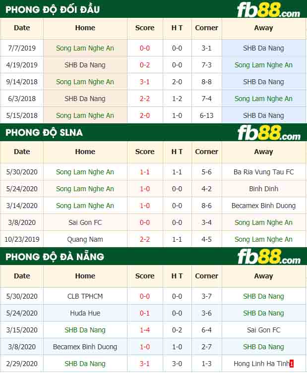 fb88-nhận định kèo bóng đá Song Lam Nghe An vs SHB Da Nang