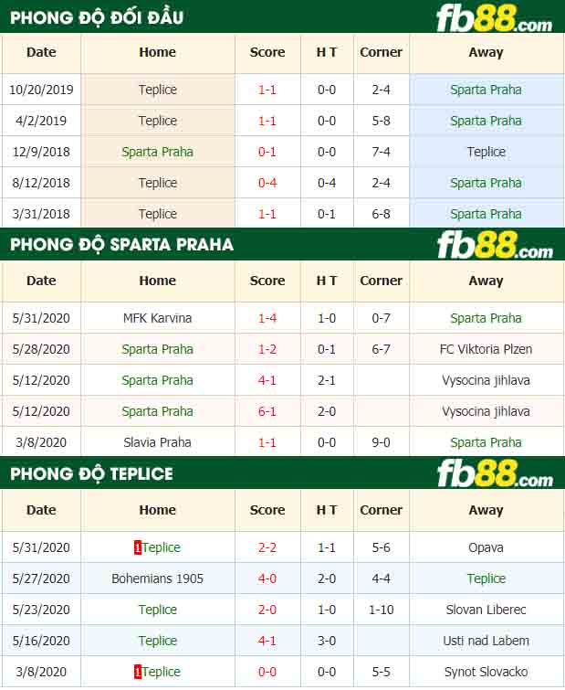 fb88-nhận định kèo bóng đá Sparta Praha vs Teplice