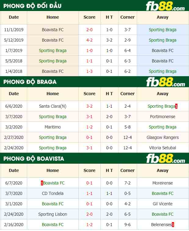 fb88-nhận định kèo bóng đá Sporting Braga vs Boavista FC