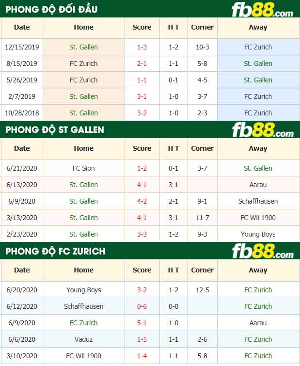 fb88-nhận định kèo bóng đá St. Gallen vs FC Zurich