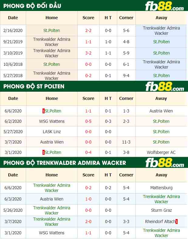 fb88-nhận định kèo bóng đá St.Polten vs Trenkwalder Admira Wacker