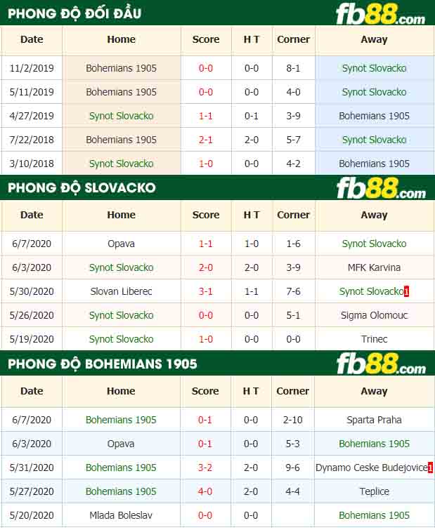 fb88-nhận định kèo bóng đá Synot Slovacko vs Bohemians 1905