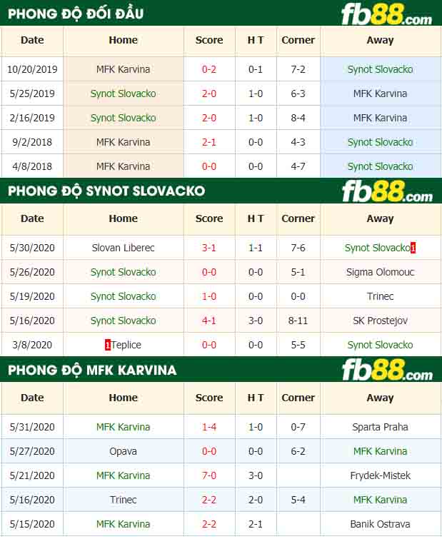 fb88-nhận định kèo bóng đá Synot Slovacko vs MFK Karvina