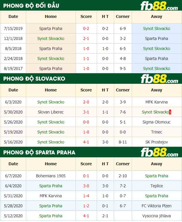 fb88-nhận định kèo bóng đá Synot Slovacko vs Sparta Praha