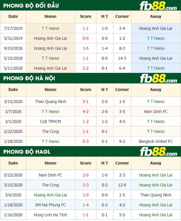 fb88-nhận định kèo bóng đá T T Hanoi vs Hoang Anh Gia Lai