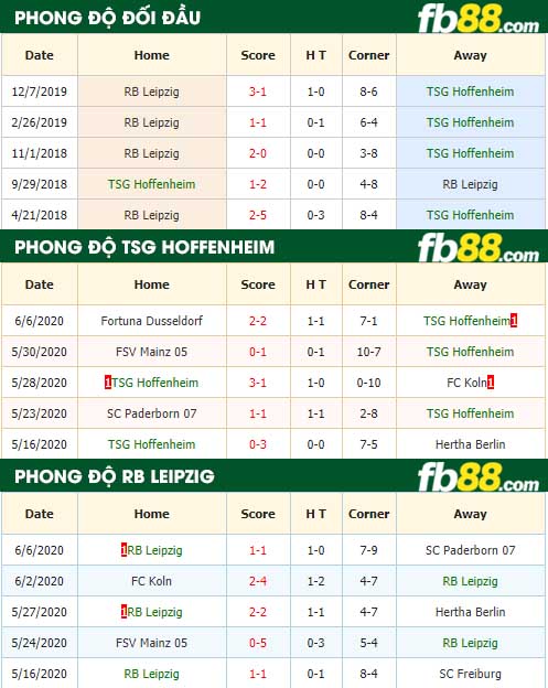 fb88-nhận định kèo bóng đá TSG Hoffenheim vs RB Leipzig